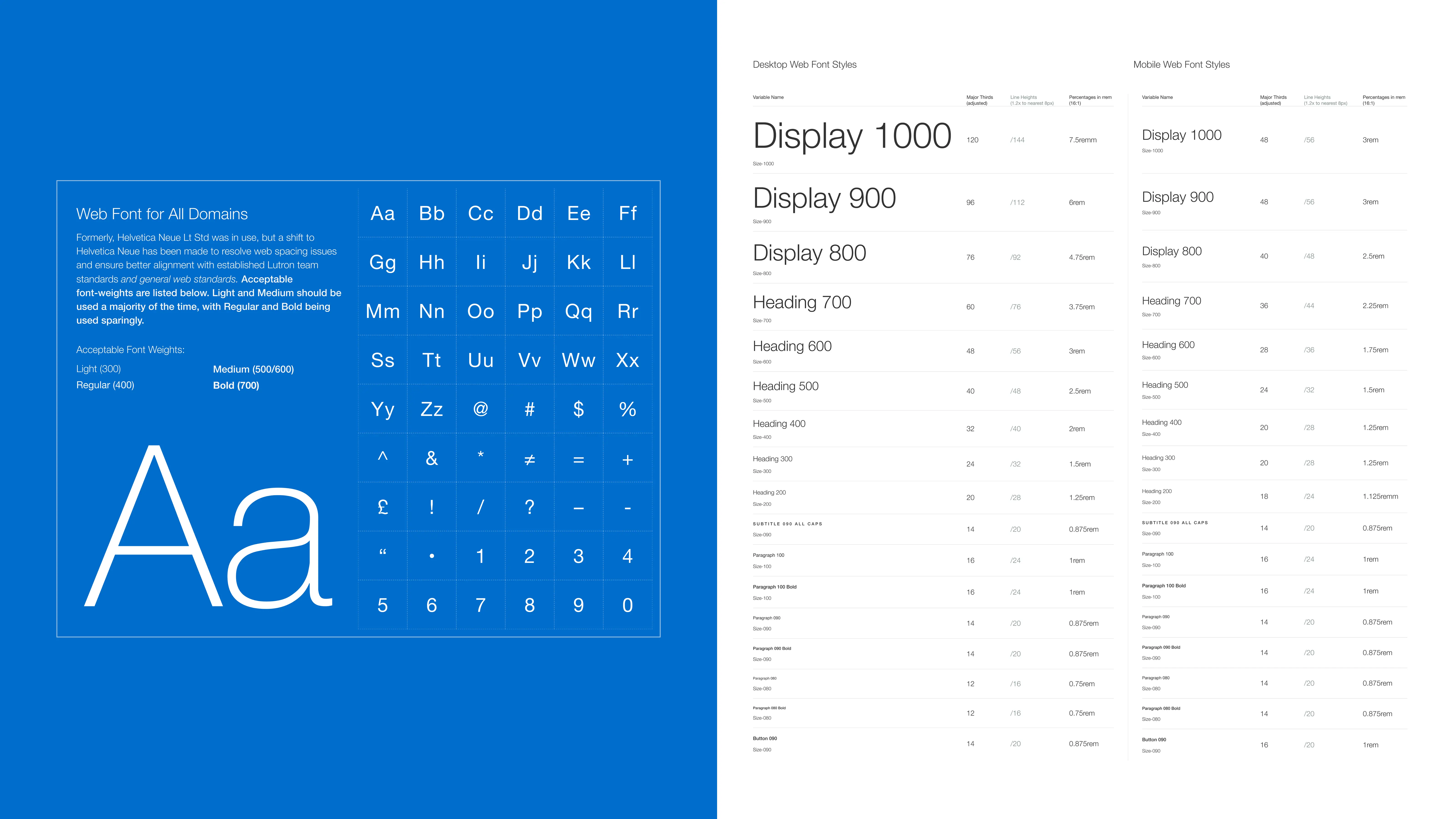 Typography specimen of the Helvetica Neue alphabet and font weights next to desktop and mobile type scale tables, from Display 1000 down to Button 090