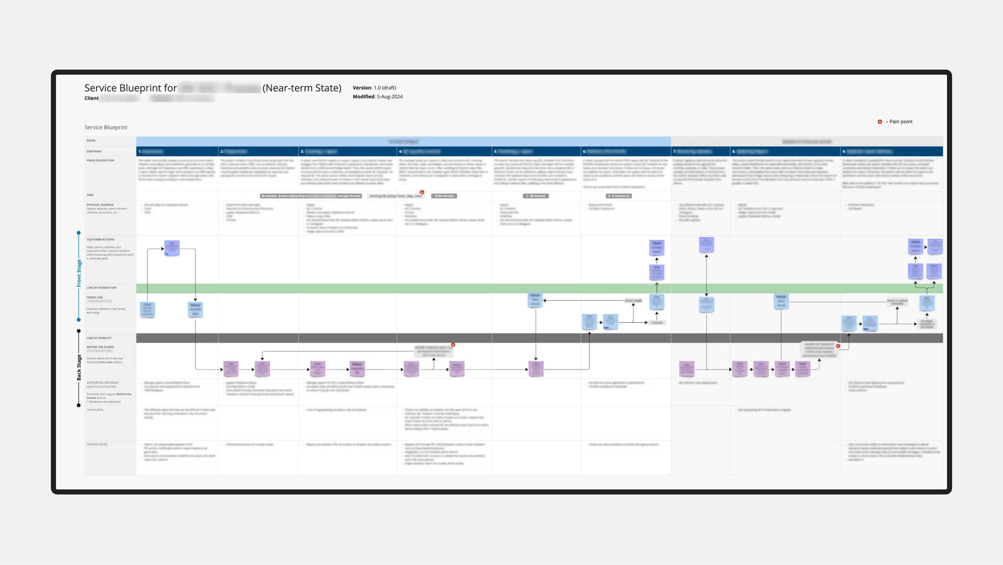 Service blueprint showing the near-term, first-release state