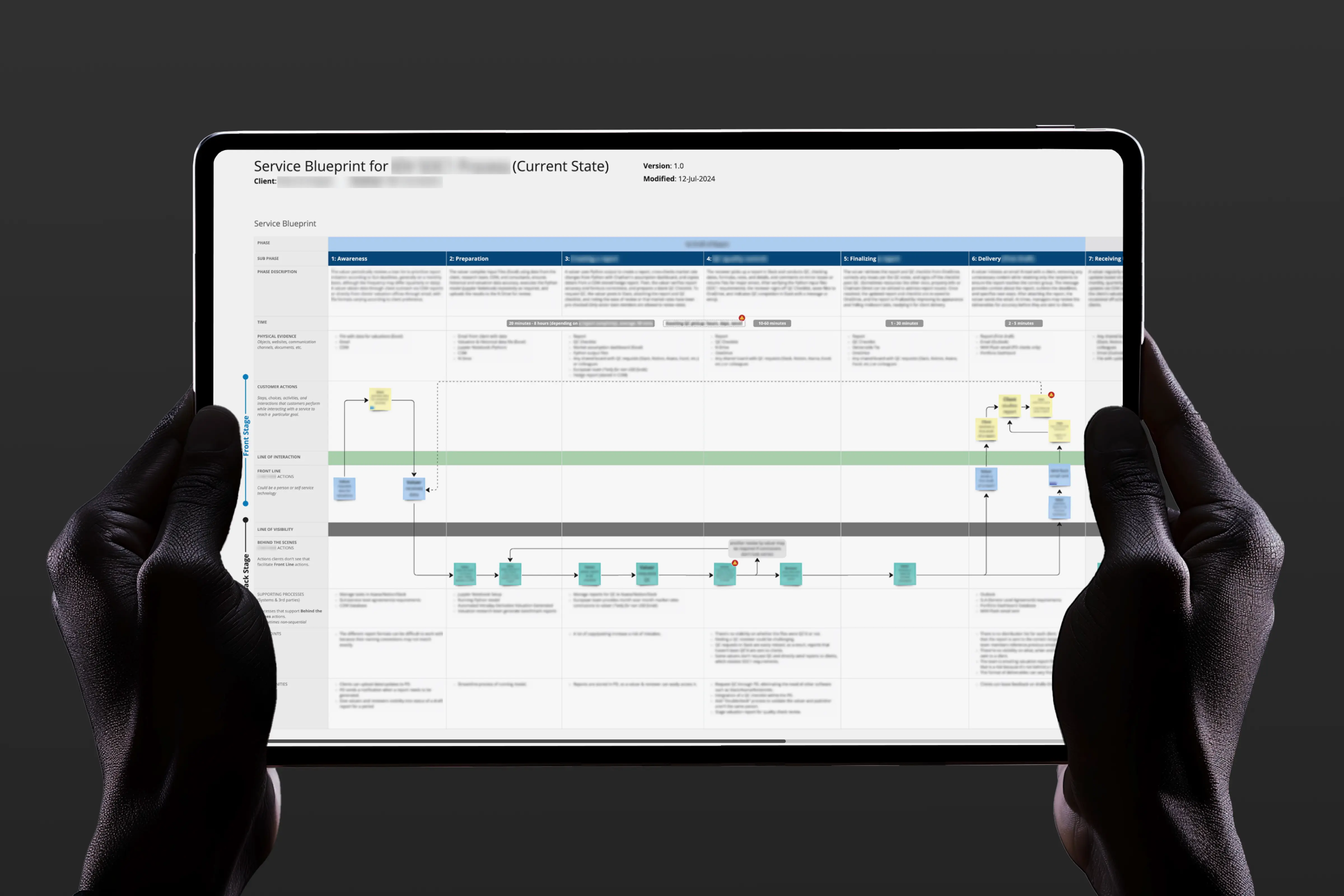 Tablet displaying a service blueprint mapping a complex financial workflow